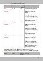 Предварительный просмотр 251 страницы Delta Vivotek IB9389-EH-v2 User Manual