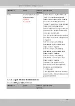 Предварительный просмотр 293 страницы Delta Vivotek IB9389-EH-v2 User Manual