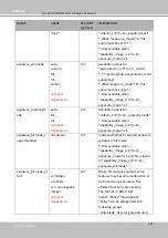 Предварительный просмотр 324 страницы Delta Vivotek IB9389-EH-v2 User Manual