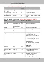 Предварительный просмотр 368 страницы Delta Vivotek IB9389-EH-v2 User Manual