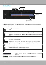 Preview for 164 page of Delta Vivotek ND9213P User Manual