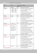 Предварительный просмотр 250 страницы Delta Vivotek Supreme IP9165-HT-v2 User Manual