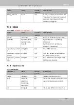 Предварительный просмотр 253 страницы Delta Vivotek Supreme IP9165-HT-v2 User Manual