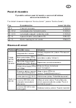 Preview for 35 page of Deltafox 80000666 Translation Of The Original Instructions For Use