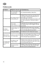 Preview for 19 page of Deltafox DC-HPW 1511 Translation Of The Original Instructions For Use