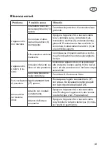 Предварительный просмотр 46 страницы Deltafox DC-HPW 1511 Translation Of The Original Instructions For Use