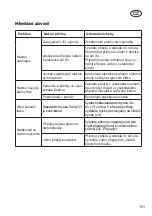 Предварительный просмотр 102 страницы Deltafox DC-HPW 1511 Translation Of The Original Instructions For Use