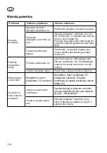 Предварительный просмотр 115 страницы Deltafox DC-HPW 1511 Translation Of The Original Instructions For Use