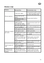 Preview for 75 page of Deltafox DC-WDE 1315 P Instructions For Use Manual