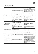 Предварительный просмотр 131 страницы Deltafox DG-CCS 1820 T Set Translation Of The Original Instructions For Use