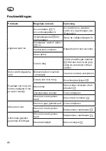 Предварительный просмотр 48 страницы Deltafox DG-CLM 1833 Translation Of The Original Instructions For Use