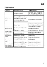 Предварительный просмотр 19 страницы Deltafox DG-ELM 1537 Translation Of The Original Instructions For Use