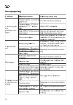 Preview for 56 page of Deltafox DG-ESA 1536 Original Instructions For Use