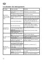 Preview for 74 page of Deltafox DG-ESA 1536 Original Instructions For Use