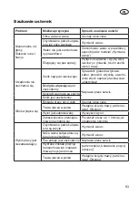 Preview for 93 page of Deltafox DG-ESA 1536 Original Instructions For Use