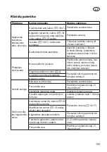 Preview for 109 page of Deltafox DG-ESA 1536 Original Instructions For Use