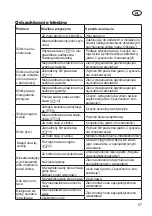 Предварительный просмотр 57 страницы Deltafox DG-PLM 4019 P Translation Of The Original Instructions For Use