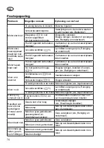 Предварительный просмотр 74 страницы Deltafox DG-PLM 4019 P Translation Of The Original Instructions For Use