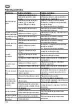 Предварительный просмотр 122 страницы Deltafox DG-PLM 4019 P Translation Of The Original Instructions For Use