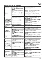 Предварительный просмотр 157 страницы Deltafox DG-PLM 4019 P Translation Of The Original Instructions For Use