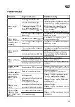 Preview for 25 page of Deltafox DG-PLM 5125 SP Translation Of The Original Instructions For Use