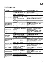 Preview for 63 page of Deltafox DG-PLM 5125 SP Translation Of The Original Instructions For Use