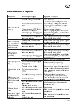 Preview for 101 page of Deltafox DG-PLM 5125 SP Translation Of The Original Instructions For Use