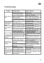 Preview for 119 page of Deltafox DG-PLM 5125 SP Translation Of The Original Instructions For Use