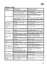 Preview for 137 page of Deltafox DG-PLM 5125 SP Translation Of The Original Instructions For Use