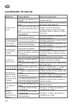 Preview for 174 page of Deltafox DG-PLM 5125 SP Translation Of The Original Instructions For Use