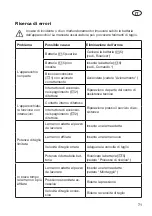 Preview for 71 page of Deltafox DP-CJS 2025 Translation Of The Original Instructions For Use