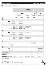 Preview for 4 page of deltalight FEMTOLINE 35 F HE PROFILE Installation Instruction