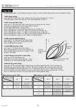 Preview for 3 page of deltalight RGBW DRIVER Installation Instruction