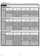 Preview for 4 page of deltalight RGBW DRIVER Installation Instruction