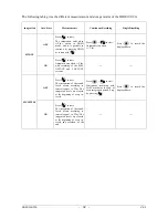 Предварительный просмотр 32 страницы DeltaOHM HD2010UC/A Operating Manual