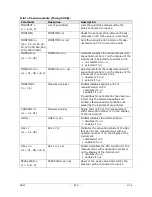 Preview for 112 page of DeltaOHM HD31 Operating Manual