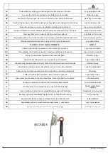 Preview for 2 page of Deltaplus AN070 Operating Instructions Manual