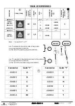 Предварительный просмотр 2 страницы Deltaplus AN102 Operating Instructions Manual