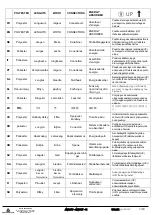 Предварительный просмотр 3 страницы Deltaplus AN102 Operating Instructions Manual