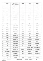 Preview for 4 page of Deltaplus EN361 Operating Instructions Manual