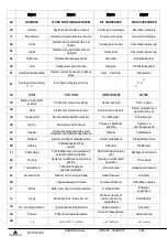 Preview for 5 page of Deltaplus EN361 Operating Instructions Manual