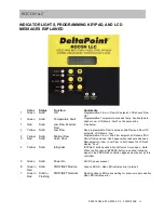 Предварительный просмотр 15 страницы DeltaPoint Manifold DPM-12GM-6-P1A-FP10-F-V1 Installation And Operation Manual