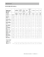 Предварительный просмотр 33 страницы DeltaPoint Manifold DPM-12GM-6-P1A-FP10-F-V1 Installation And Operation Manual