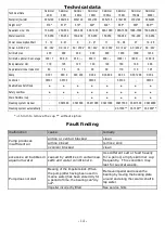 Preview for 14 page of Deltec 1500ix Operating Instructions Manual