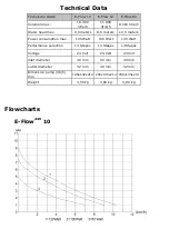 Preview for 6 page of Deltec E-Flow24V Operating Instructions Manual