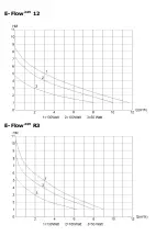 Preview for 7 page of Deltec E-Flow24V Operating Instructions Manual