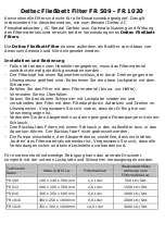 Preview for 2 page of Deltec FR 509 Operating Instructions And Spare Parts Lists