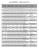 Preview for 7 page of Deltec FR 509 Operating Instructions And Spare Parts Lists