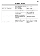 Preview for 9 page of Deltec MC 501 Operating Instructions And Spare Parts List