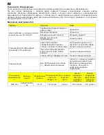 Preview for 16 page of Deltec MCE 300 Operating Instructions And Spare Parts List